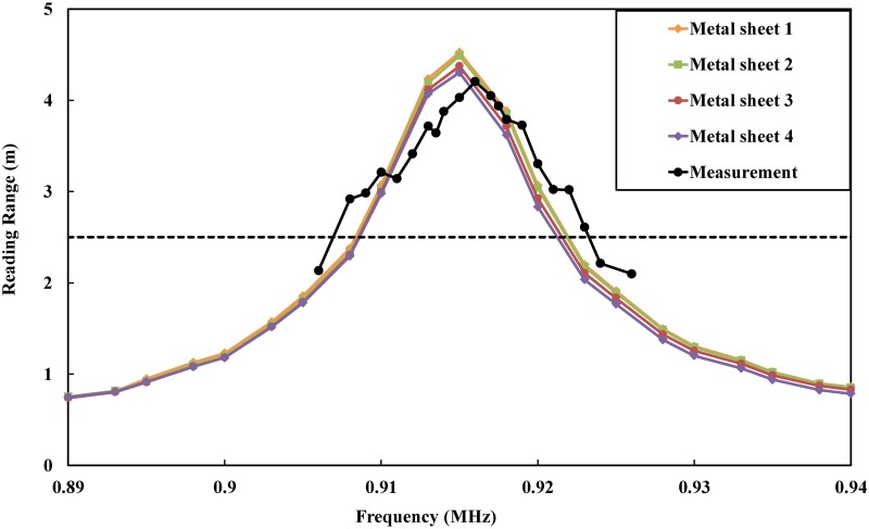 Fig 13