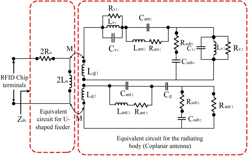 Fig 4