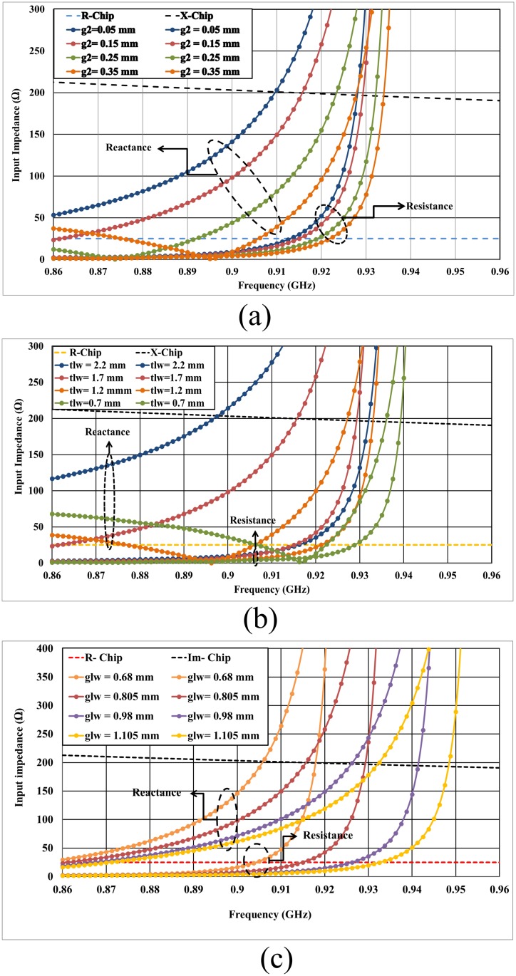 Fig 6