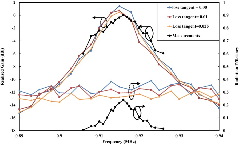 Fig 12