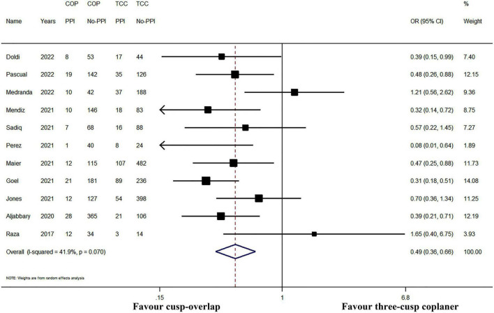 FIGURE 3