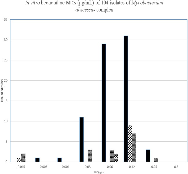 FIG 1