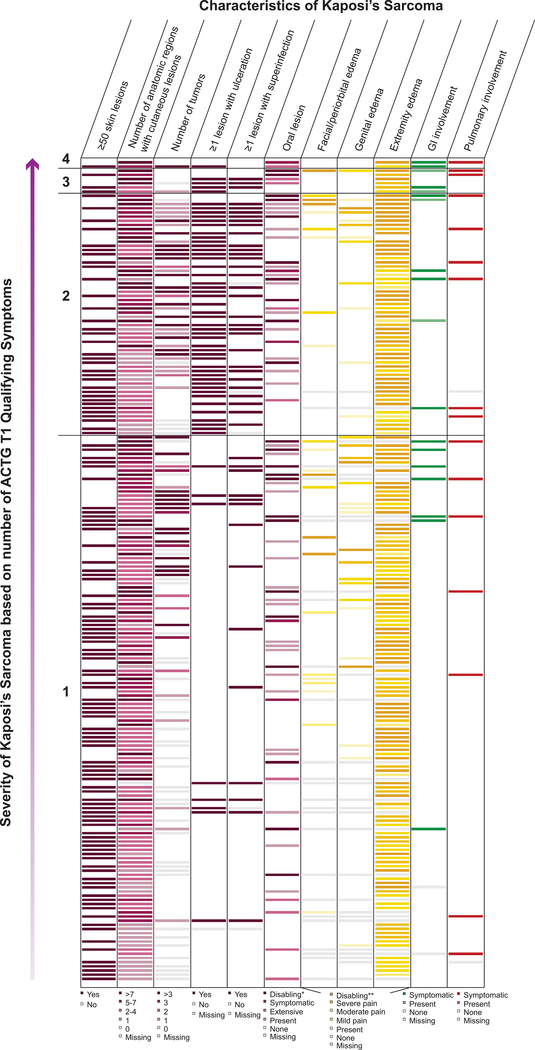 Figure 4: