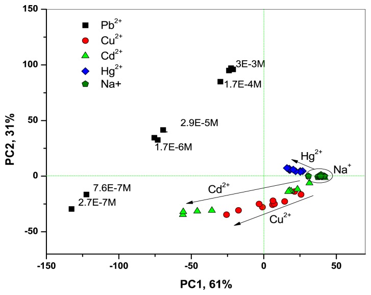 Figure 5.