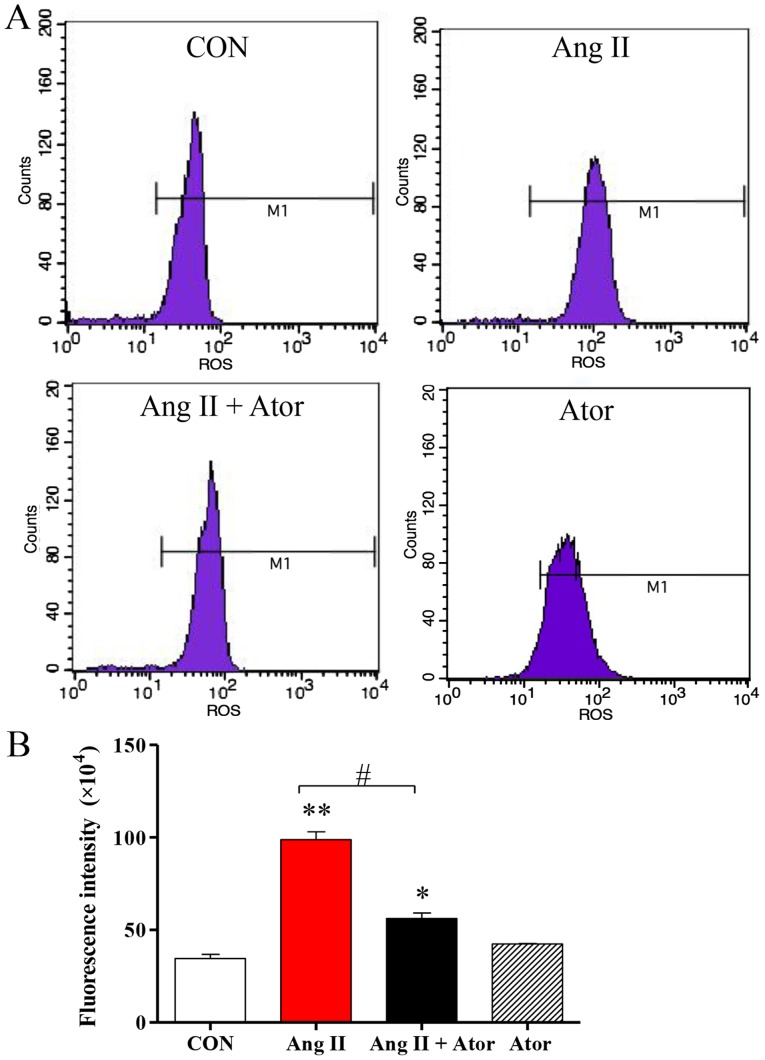 Figure 2.