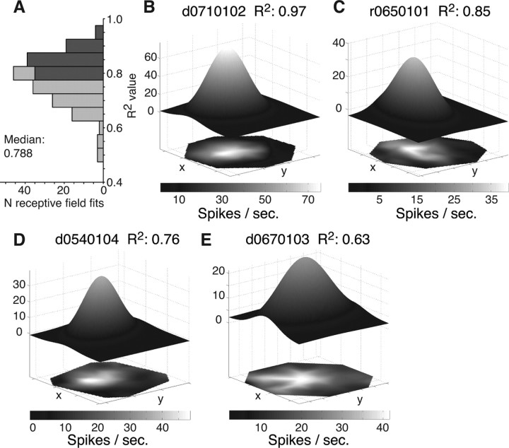 Figure 2.