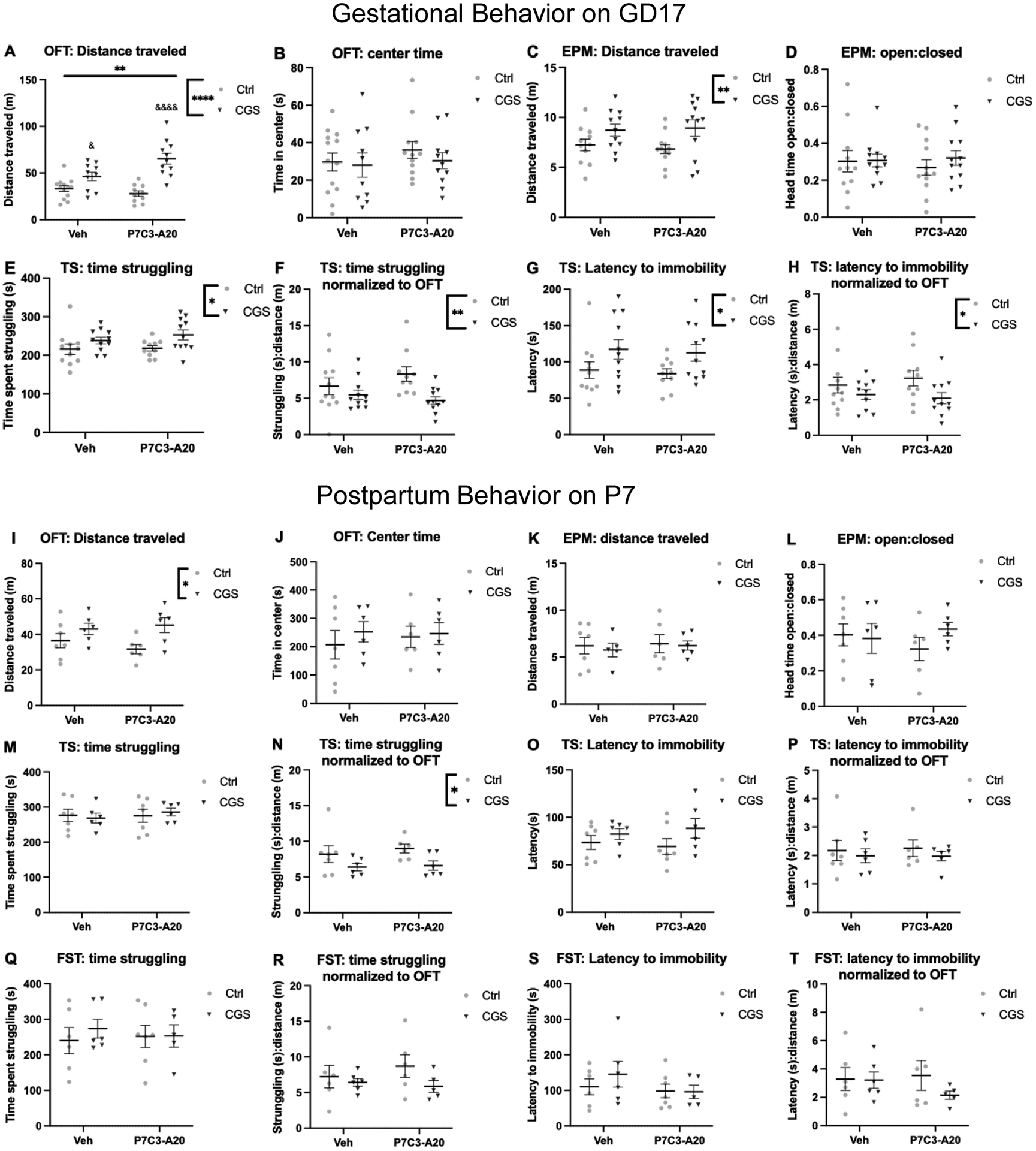 Figure 2: