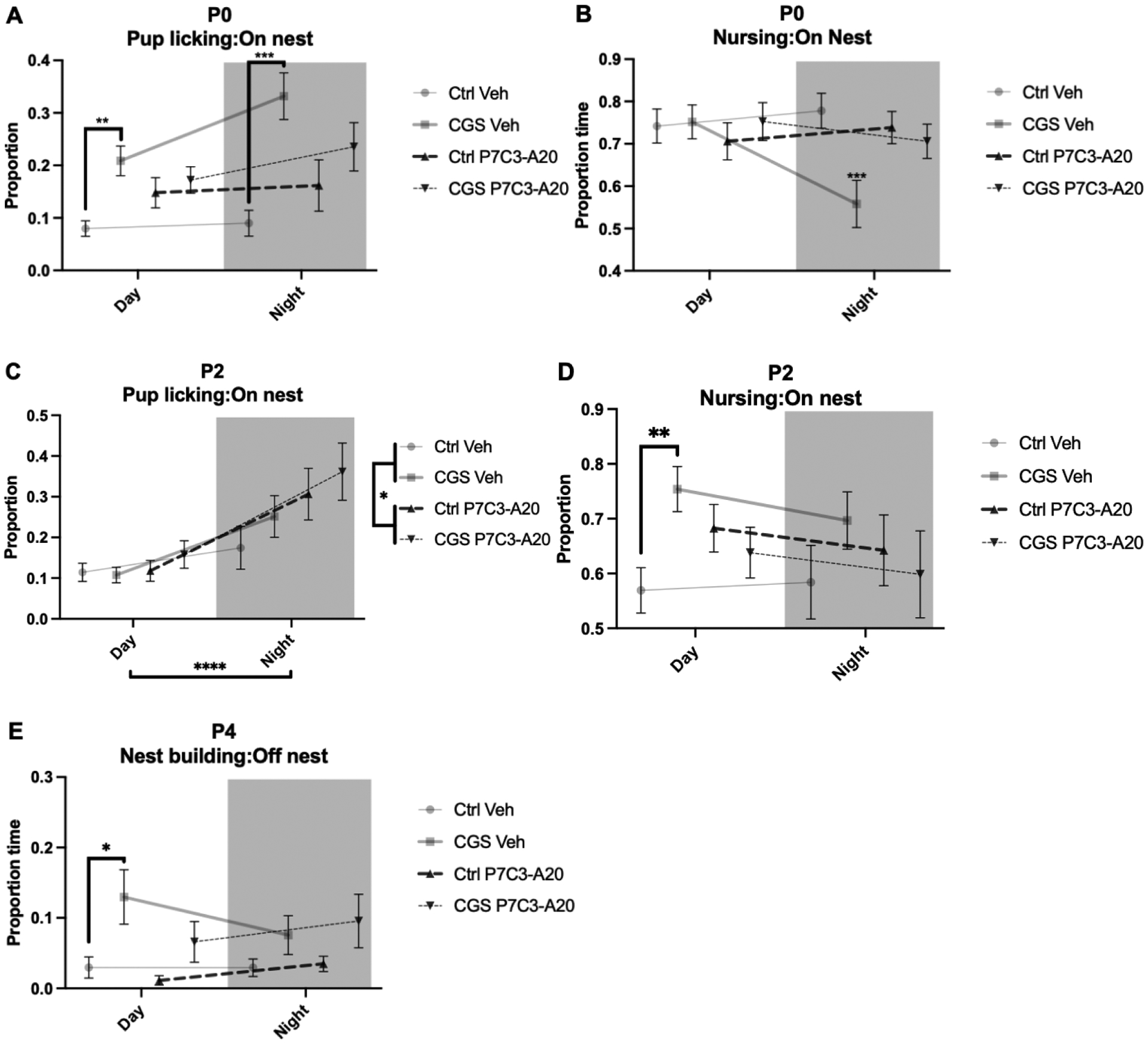 Figure 3: