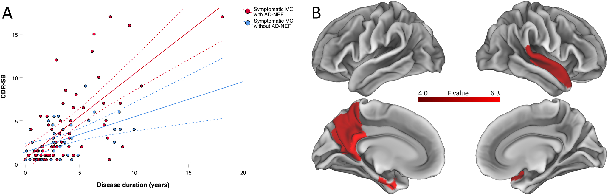 Figure 5: