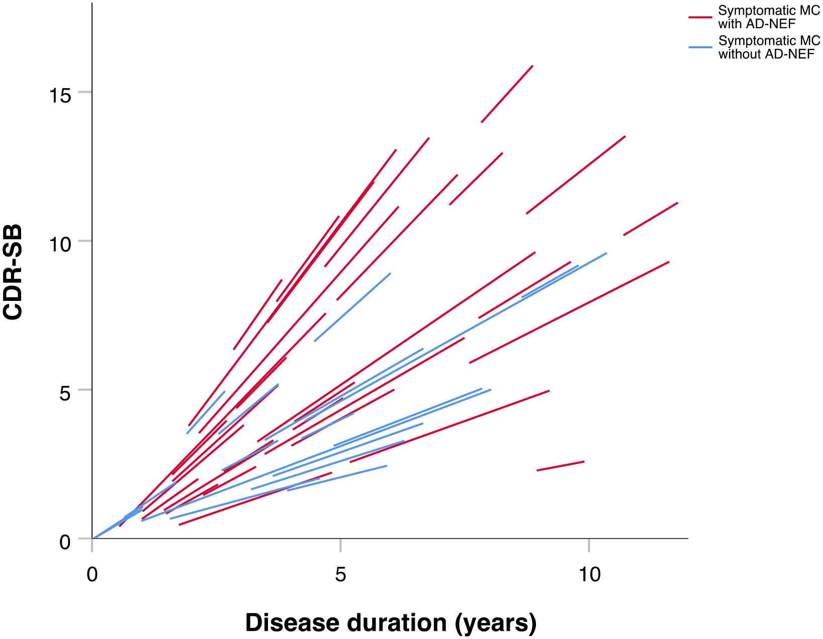 Figure 6: