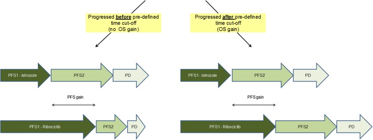 Fig. 3