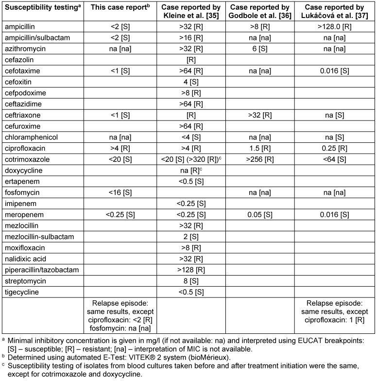 Table 2