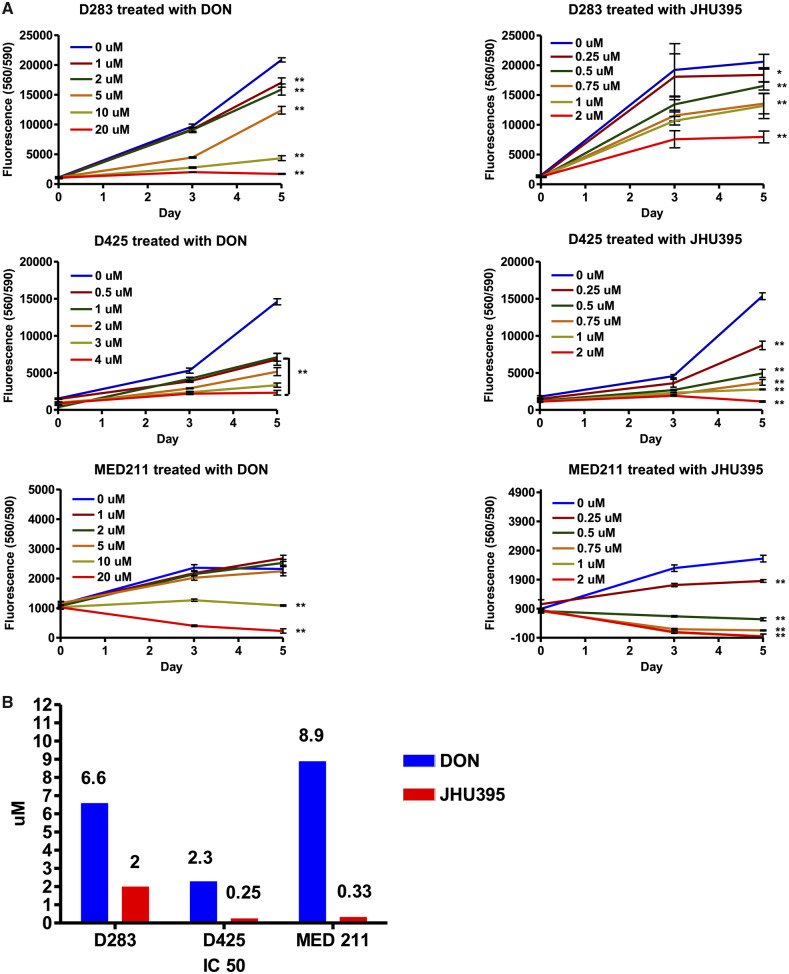 FIGURE 2.