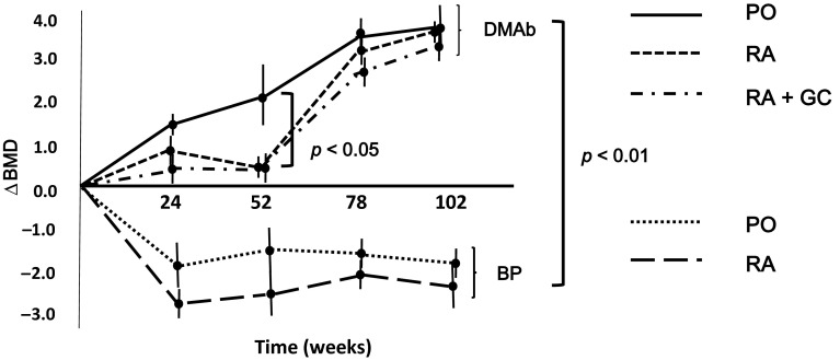 Fig. 2