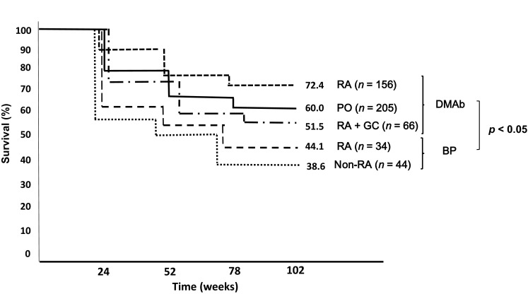 Fig. 4