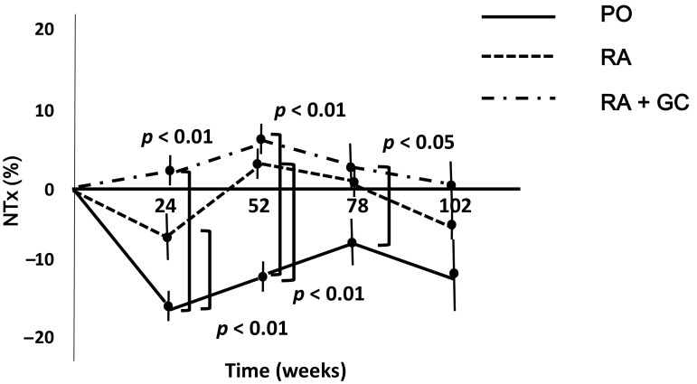 Fig. 3