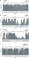 Figure 1—figure supplement 3.