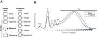 Figure 6—figure supplement 2.