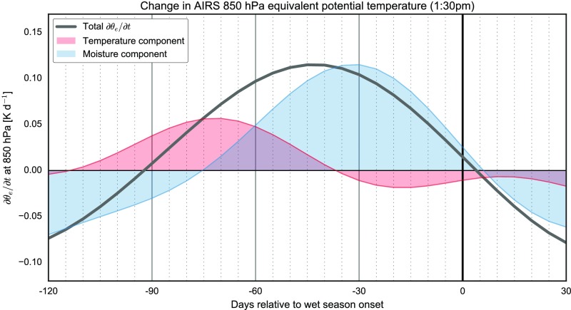 Fig. S5.