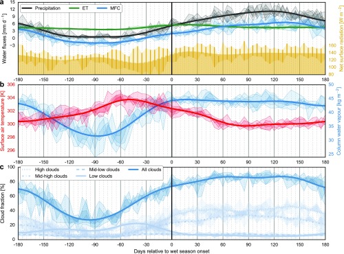 Fig. S7.