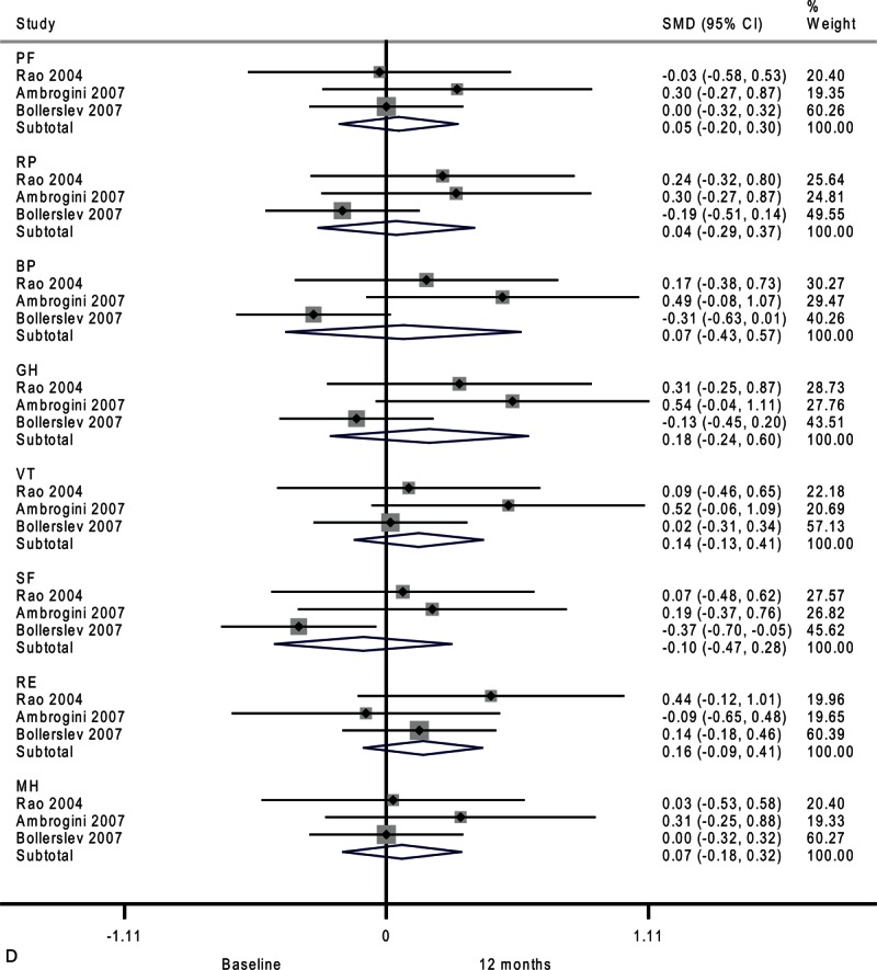 FIGURE 4 (Continued)