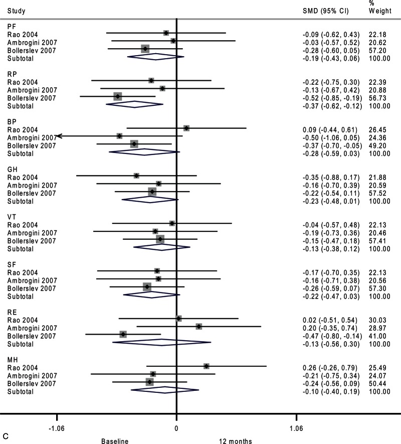 FIGURE 4 (Continued)