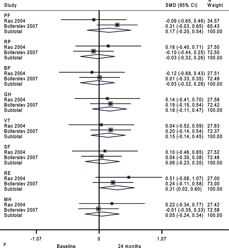 FIGURE 4 (Continued)