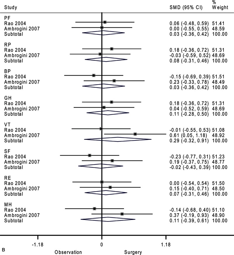 FIGURE 2 (Continued)