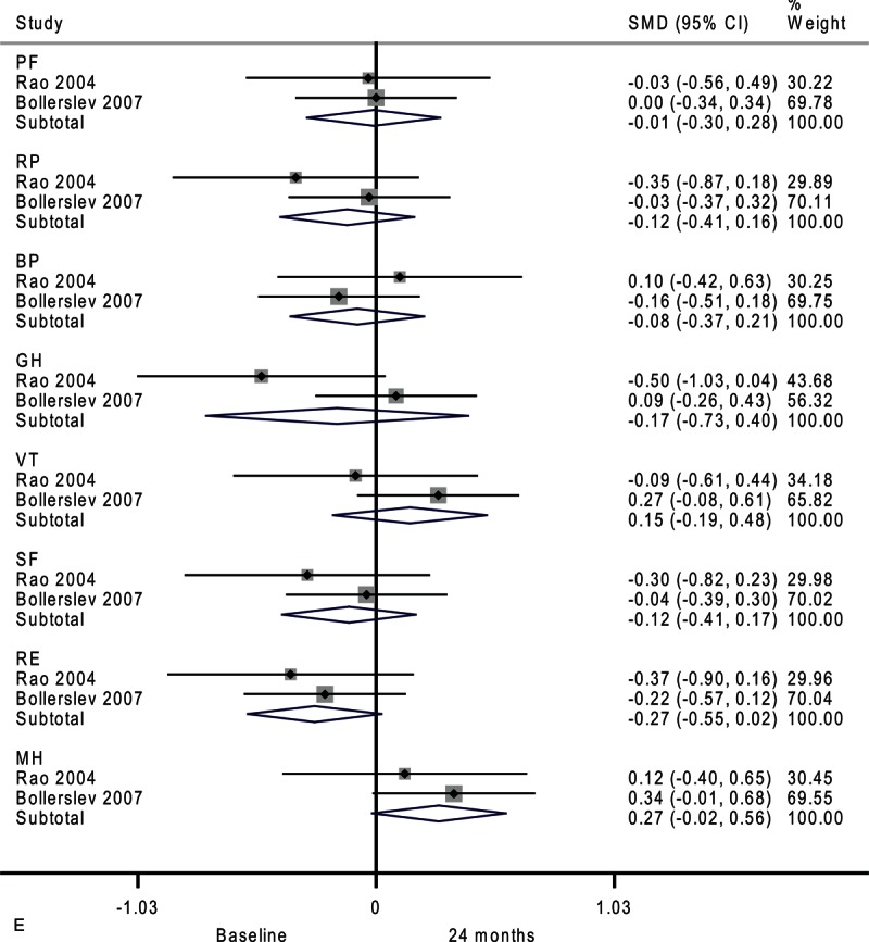 FIGURE 4 (Continued)