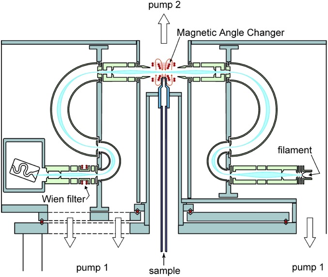 Fig. 3.