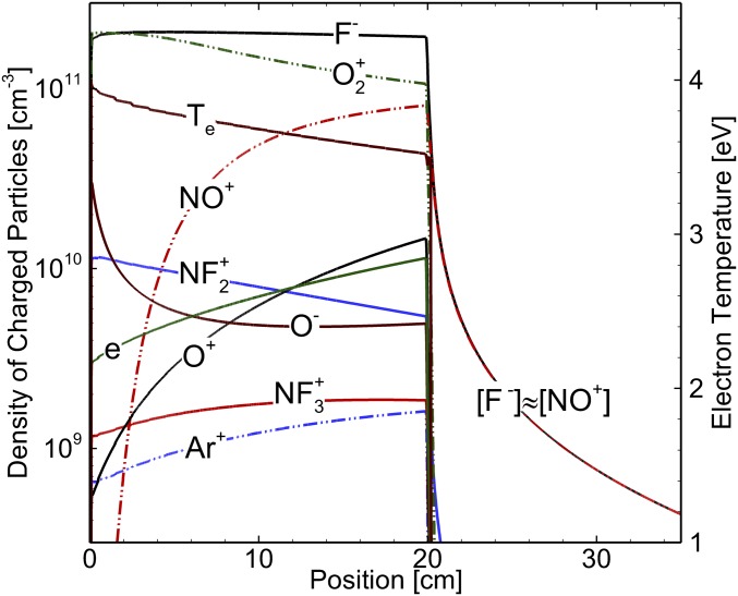 Fig. 13.