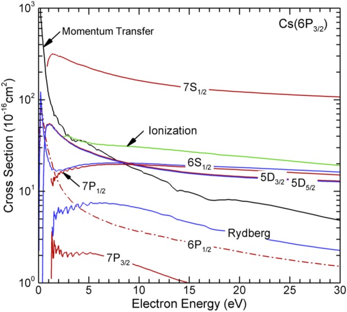 Fig. 10.