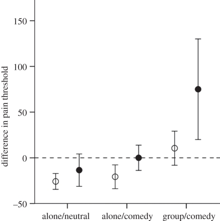 Figure 2.