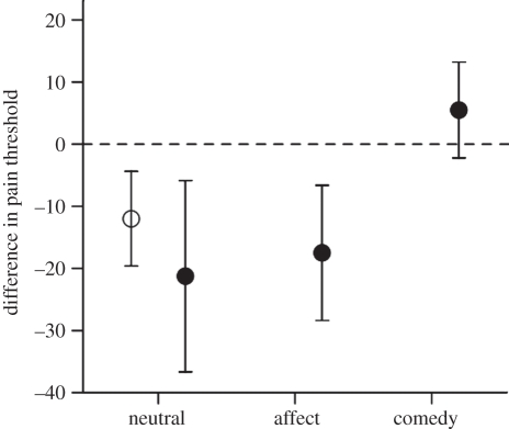 Figure 3.
