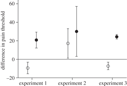 Figure 1.