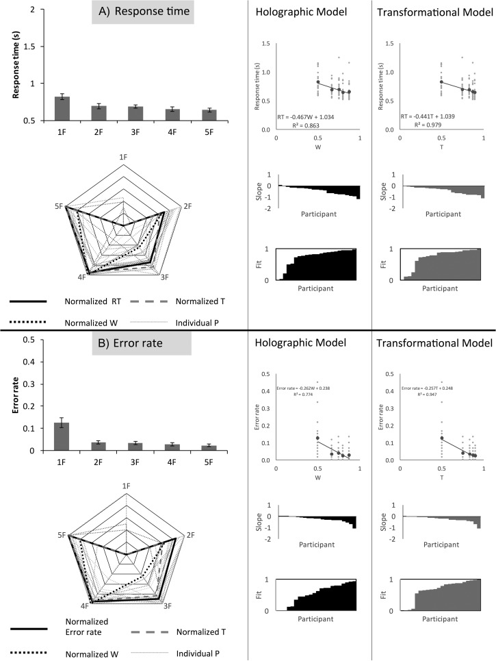 Figure 11.