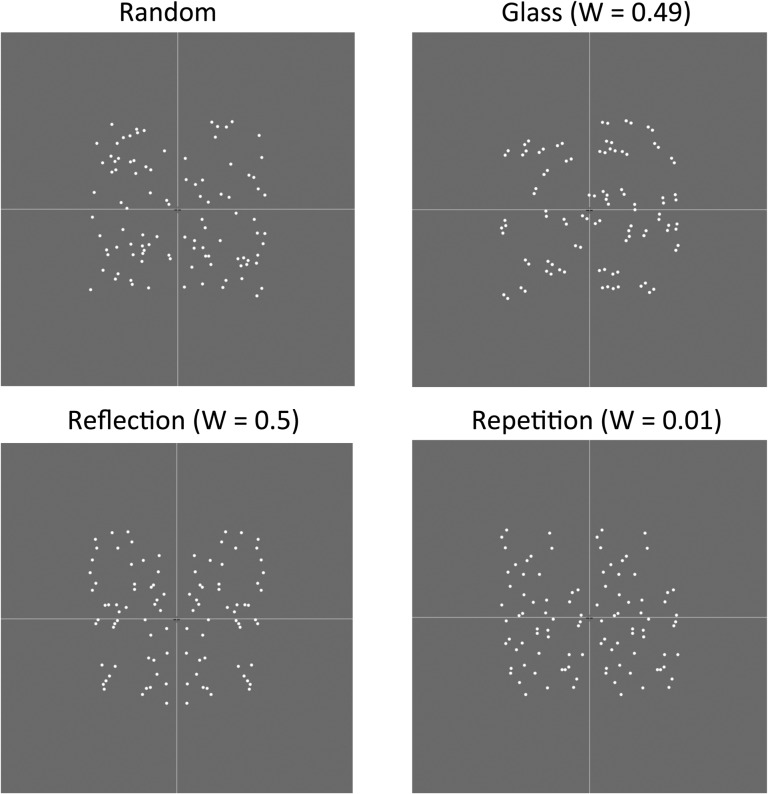 Figure 7.