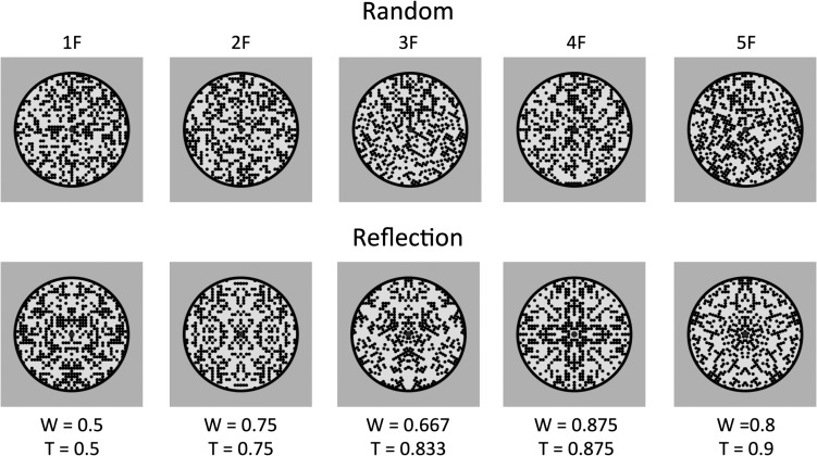 Figure 10.