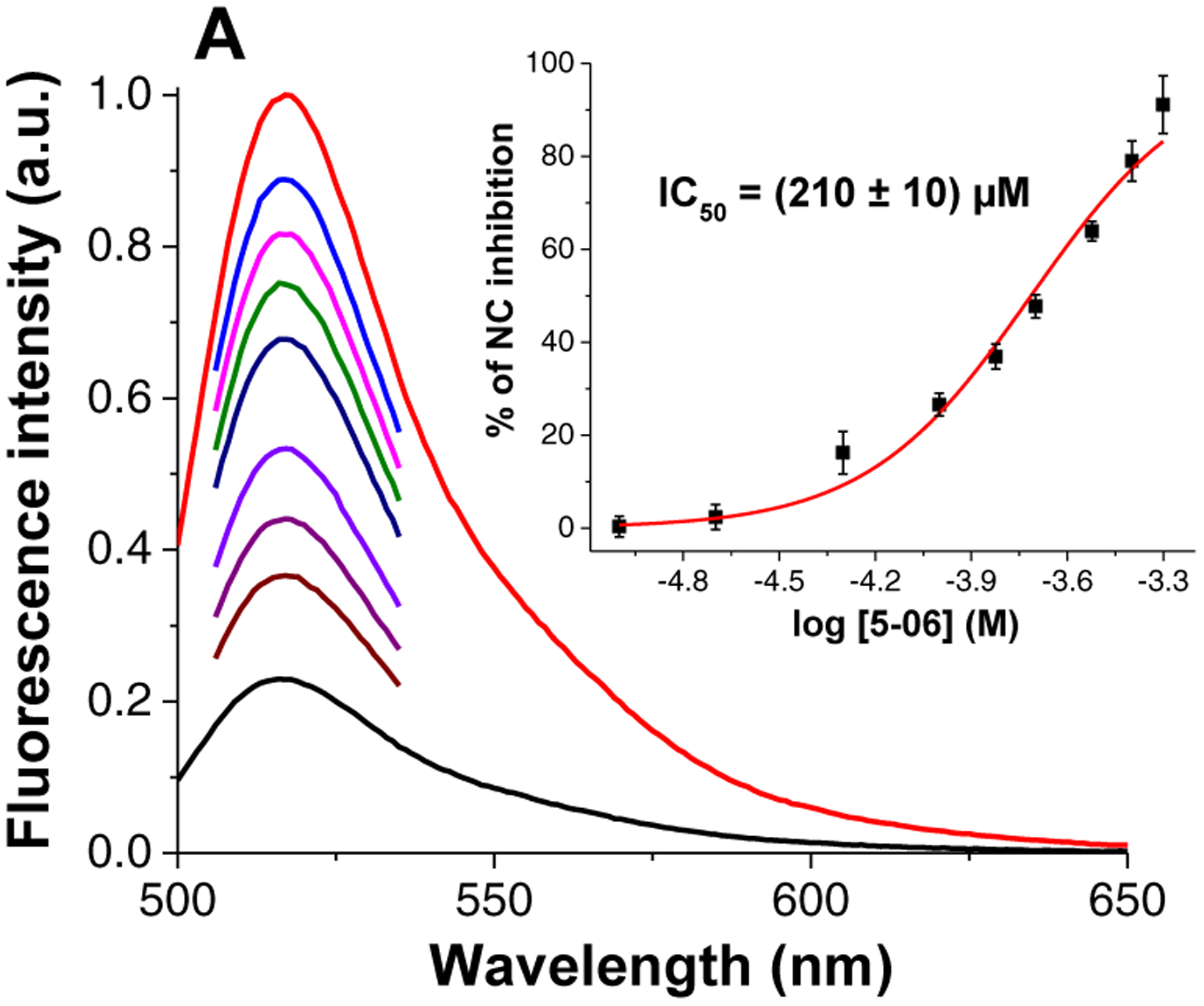 Figure 6.