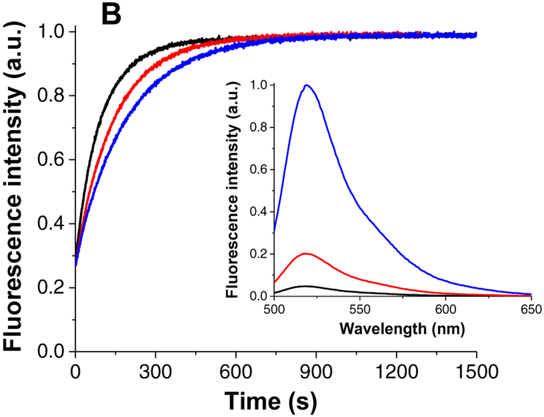 Figure 6.