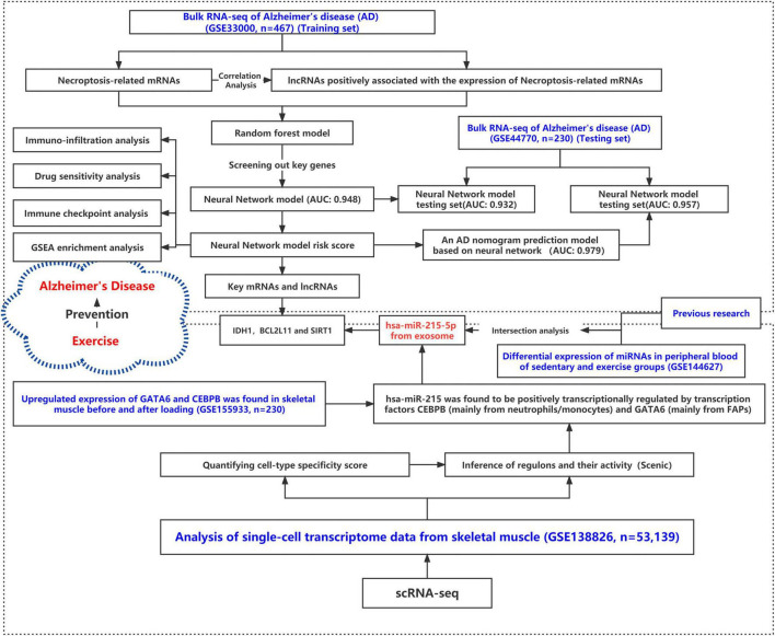 FIGURE 1