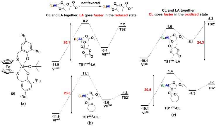 Figure 40