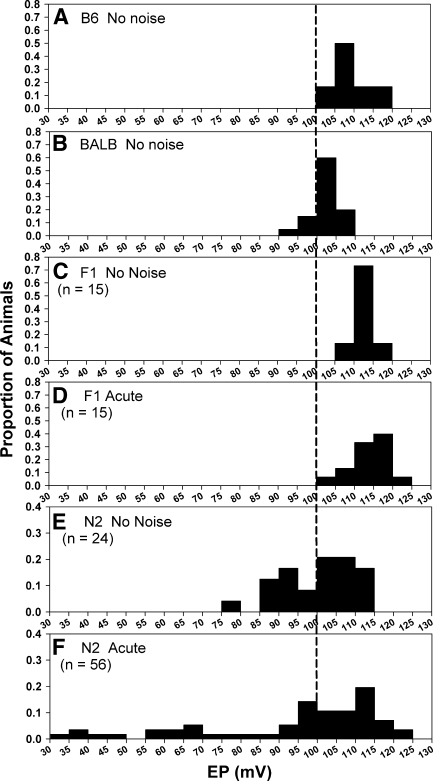 FIG. 10.