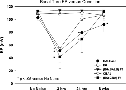 FIG. 3.