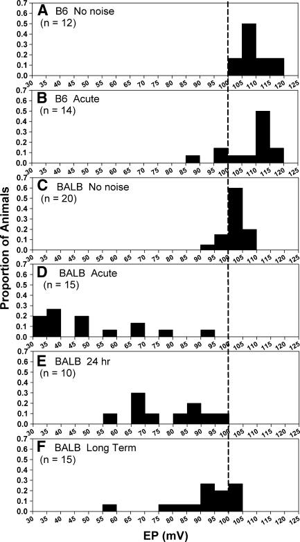 FIG. 4.