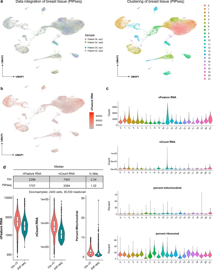 Extended Data Fig. 3