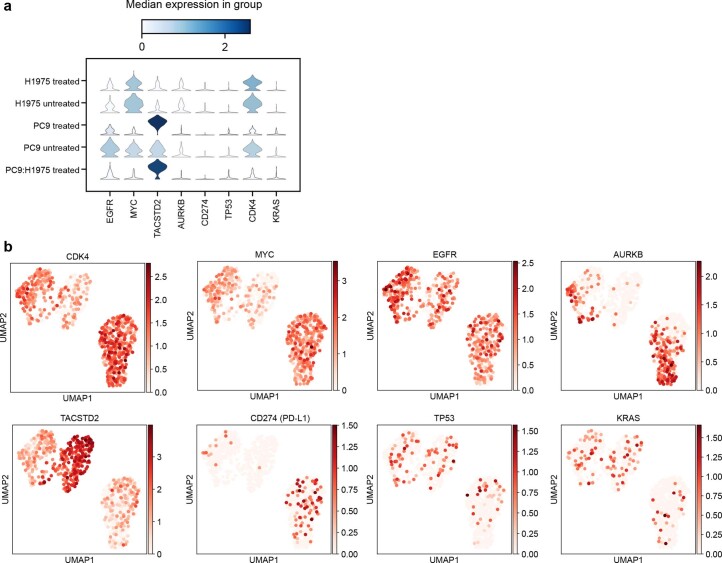 Extended Data Fig. 8