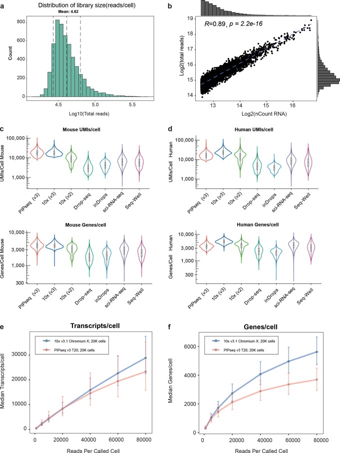 Extended Data Fig. 5