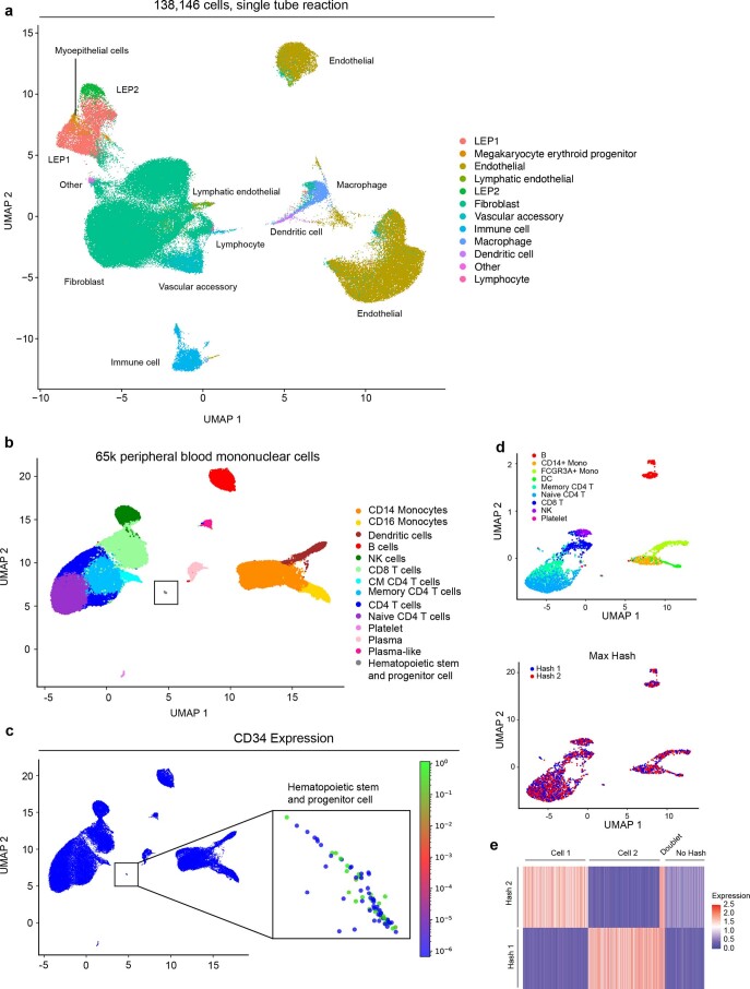  Extended Data Fig. 6