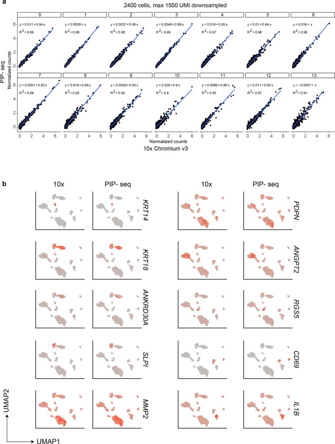 Extended Data Fig. 4